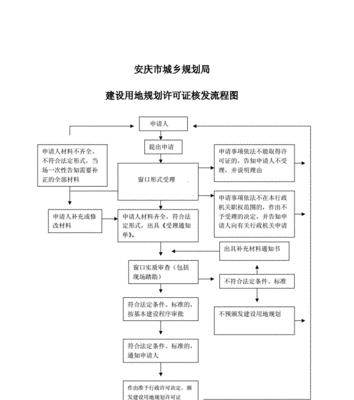 从零开始，创建自己的网站（简单易懂的步骤教你如何建立一个个人网站）